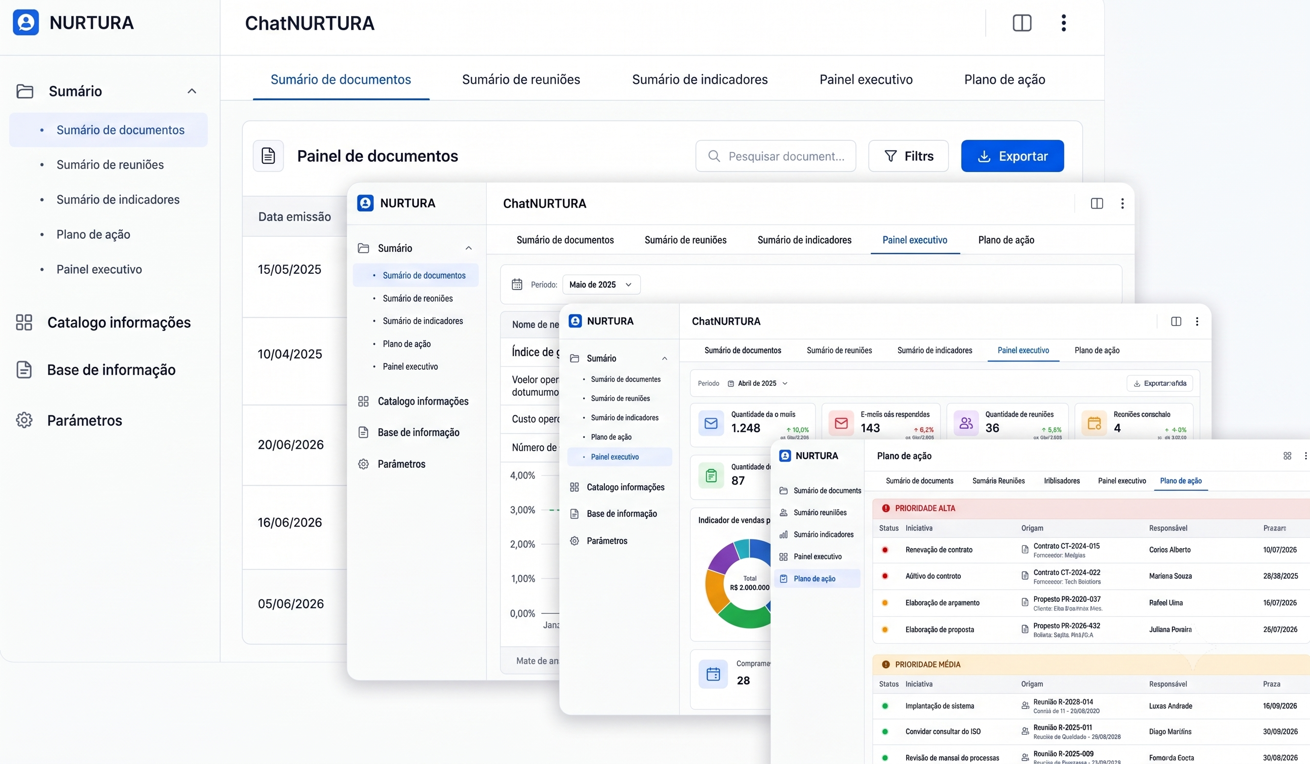 Dashboard NUTURA Compliance