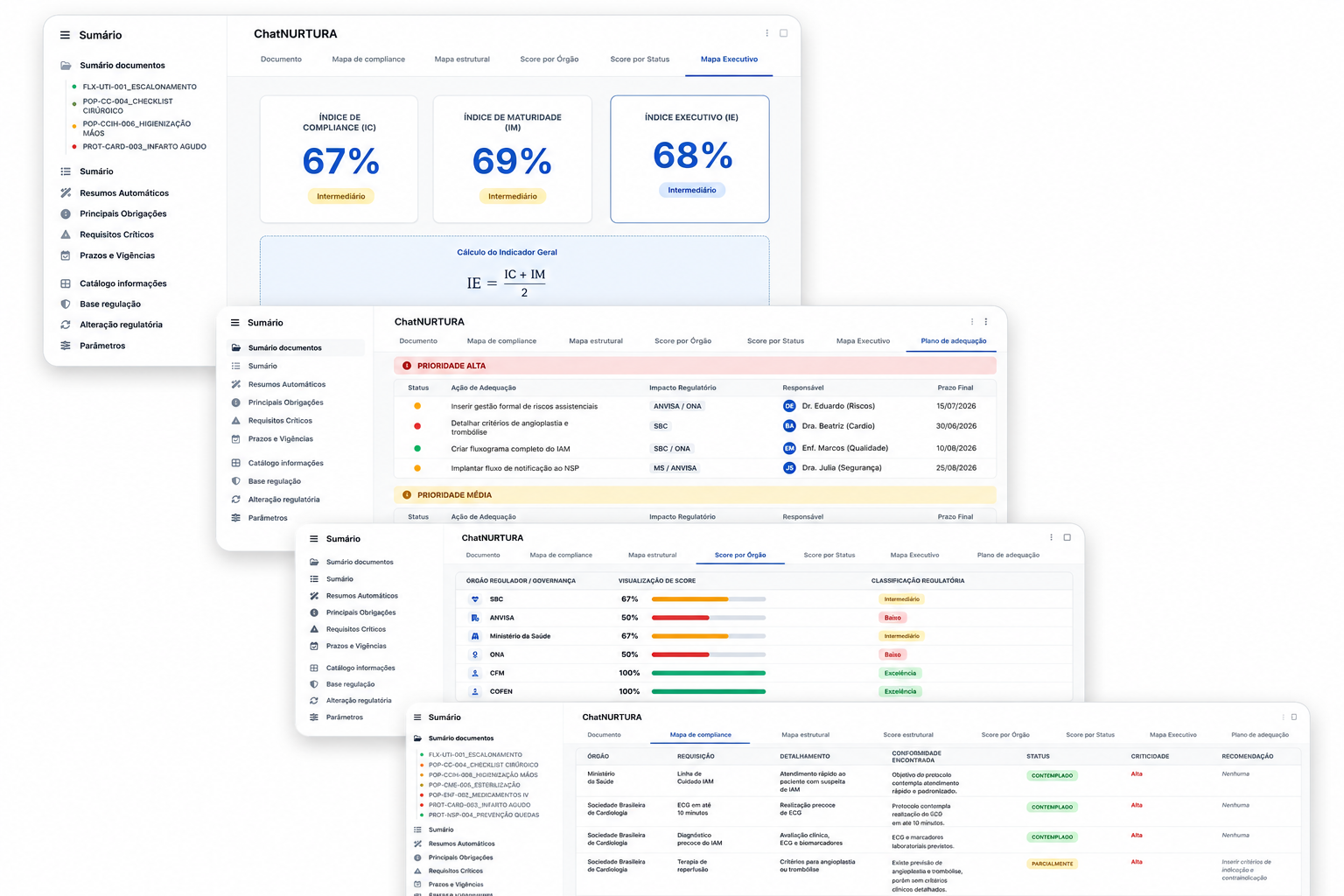 Dashboard NUTURA Compliance